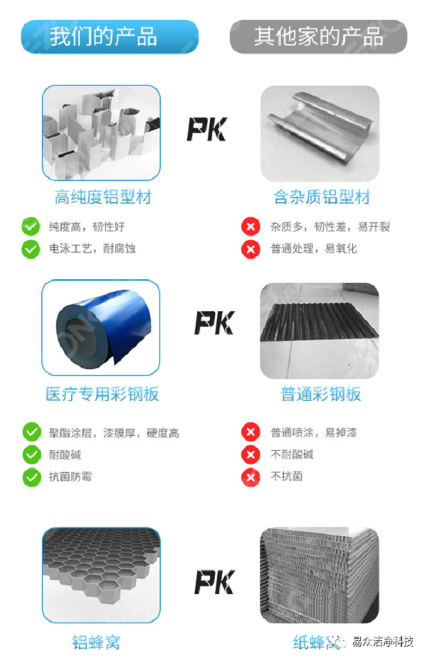 潔凈室_醫(yī)院凈化工程_無塵車間_廣州市易眾鋁業(yè)有限公司