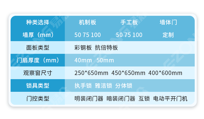 潔凈室_醫(yī)院凈化工程_無塵車間_廣州市易眾鋁業(yè)有限公司