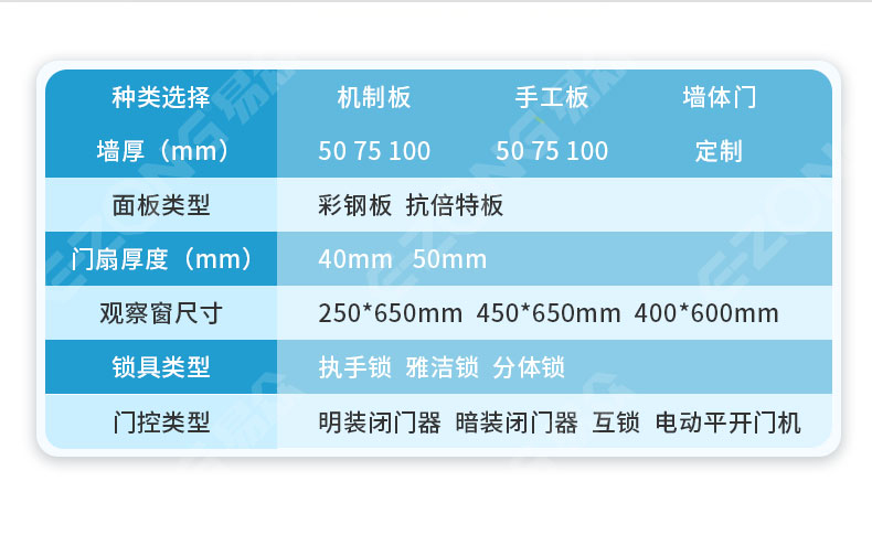 潔凈室_醫(yī)院凈化工程_無塵車間_廣州市易眾鋁業(yè)有限公司